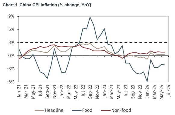 China chart 1.JPG